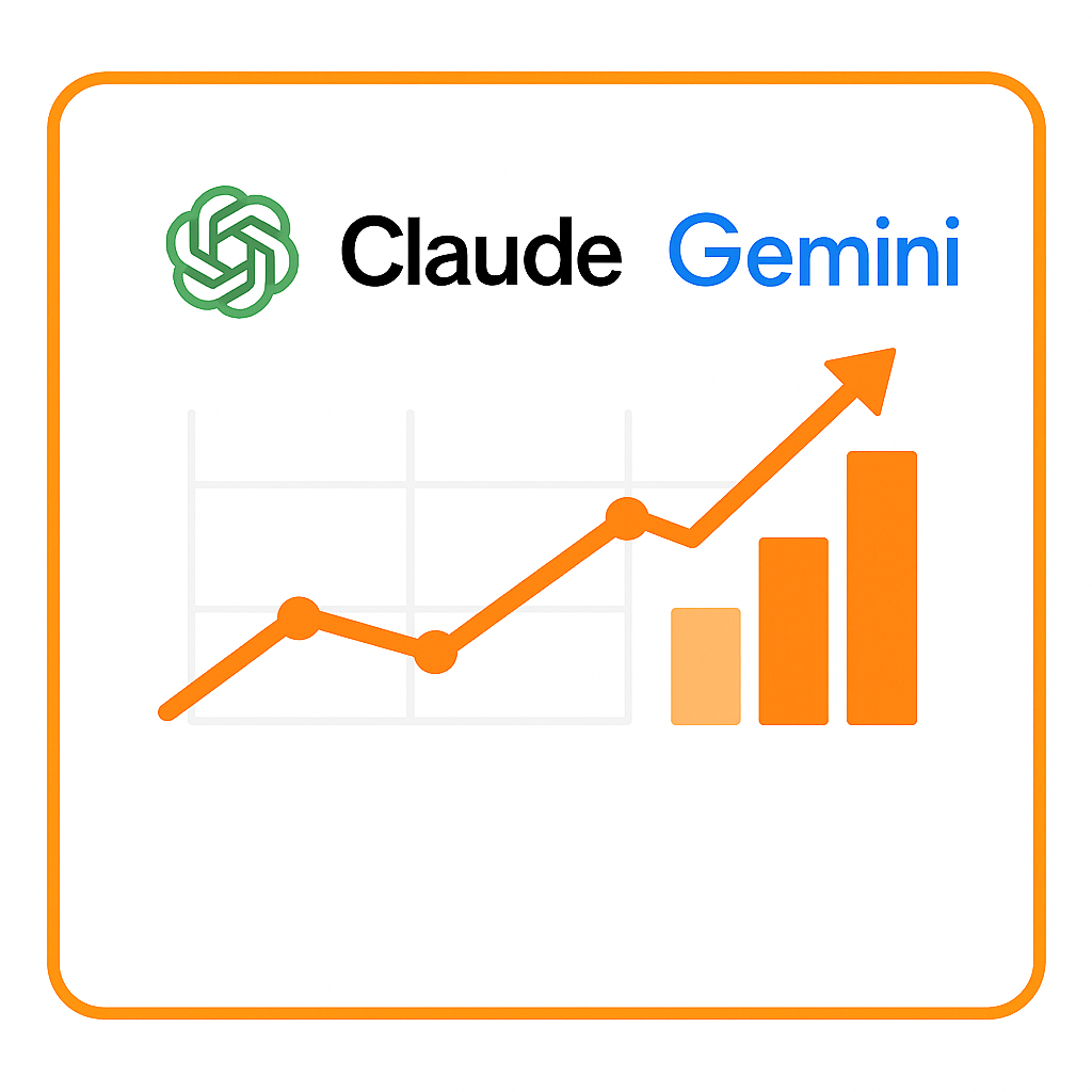 Multi-Model Brand Monitoring