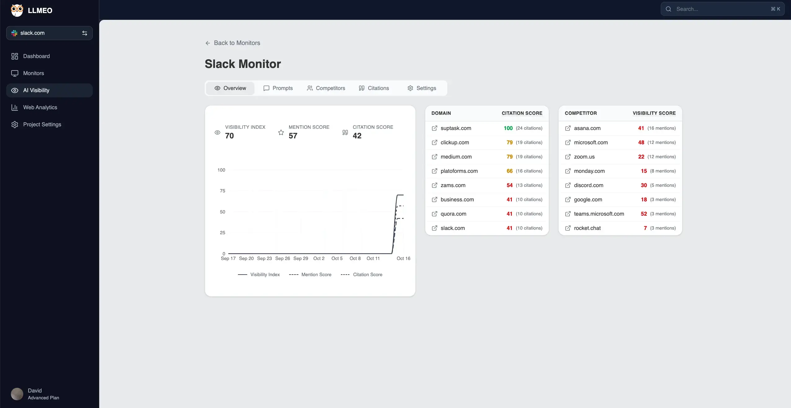 LLMEO Slack Monitor Dashboard